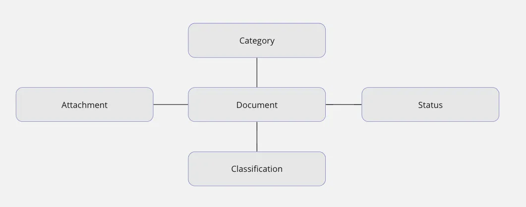 document star